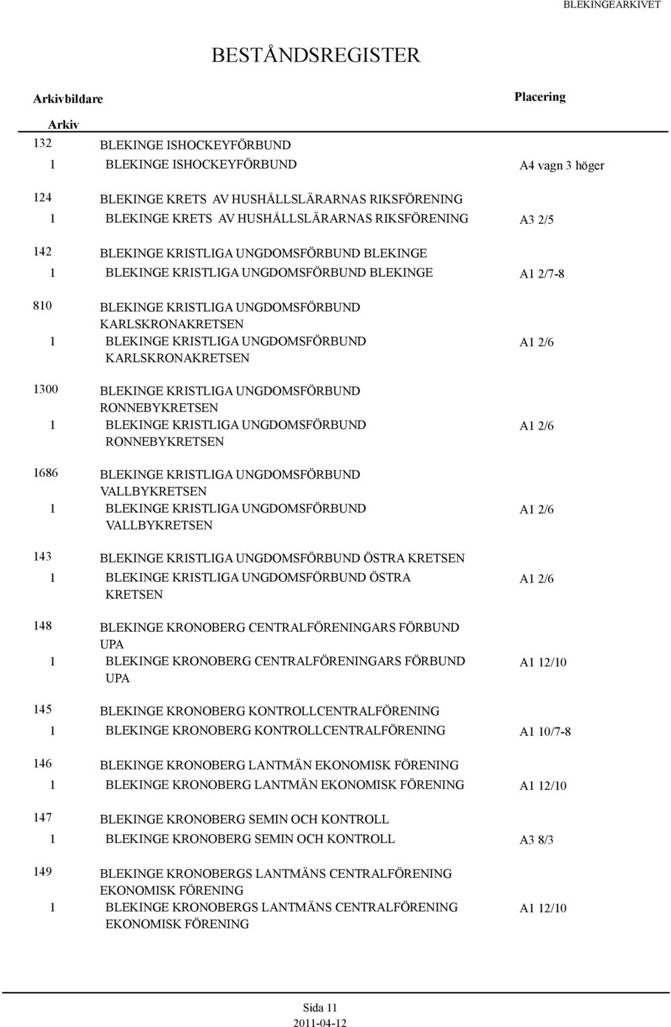 RONNEBYKRETSEN BLEKINGE KRISTLIGA UNGDOMSFÖRBUND RONNEBYKRETSEN 686 BLEKINGE KRISTLIGA UNGDOMSFÖRBUND VALLBYKRETSEN BLEKINGE KRISTLIGA UNGDOMSFÖRBUND VALLBYKRETSEN 43 BLEKINGE KRISTLIGA