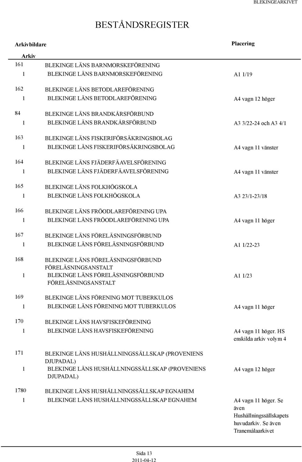 FOLKHÖGSKOLA BLEKINGE LÄNS FOLKHÖGSKOLA 66 BLEKINGE LÄNS FRÖODLAREFÖRENING UPA BLEKINGE LÄNS FRÖODLAREFÖRENING UPA 67 BLEKINGE LÄNS FÖRELÄSNINGSFÖRBUND BLEKINGE LÄNS FÖRELÄSNINGSFÖRBUND 68 BLEKINGE