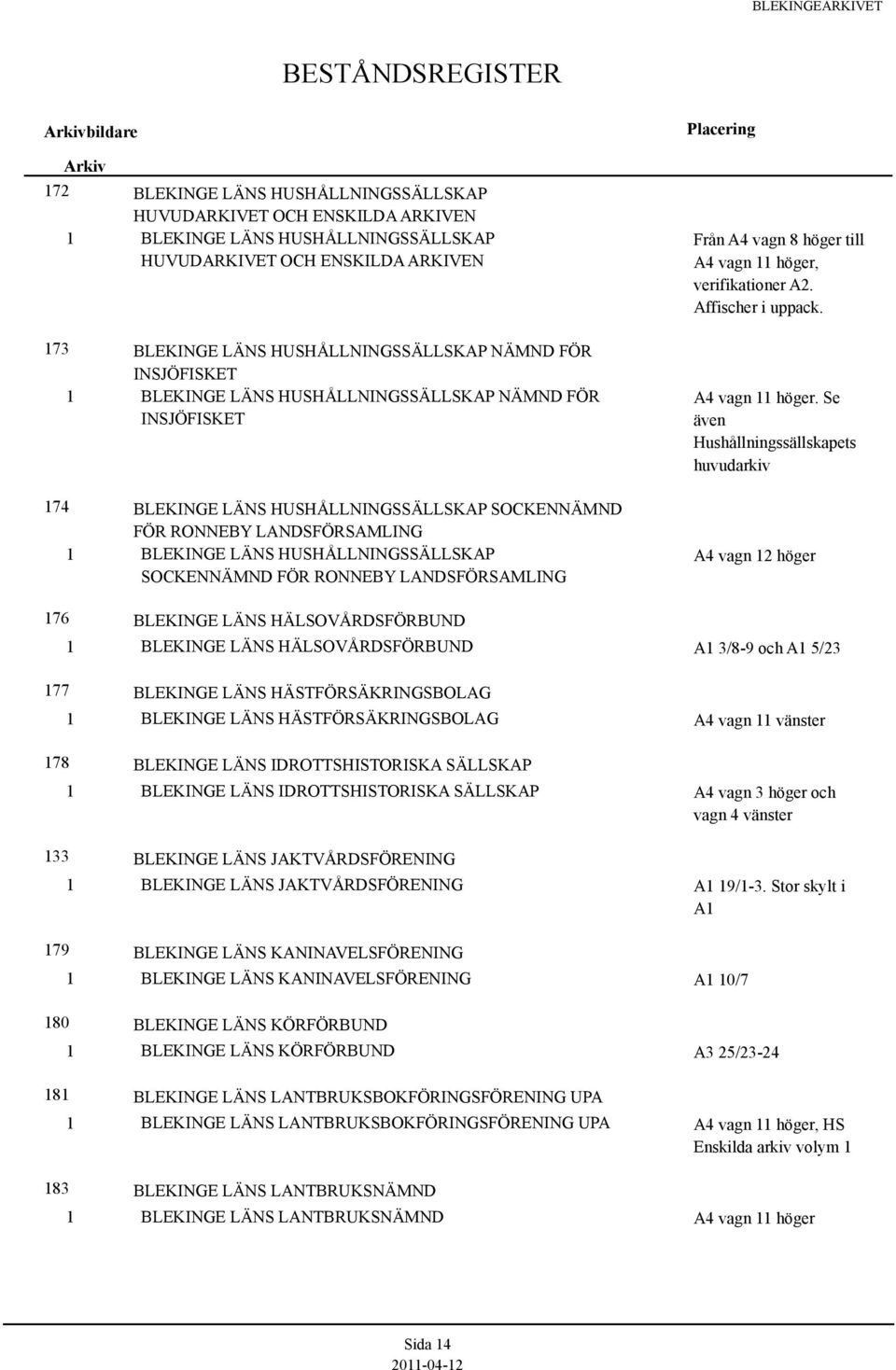 RONNEBY LANDSFÖRSAMLING 76 BLEKINGE LÄNS HÄLSOVÅRDSFÖRBUND BLEKINGE LÄNS HÄLSOVÅRDSFÖRBUND 77 BLEKINGE LÄNS HÄSTFÖRSÄKRINGSBOLAG BLEKINGE LÄNS HÄSTFÖRSÄKRINGSBOLAG 78 BLEKINGE LÄNS IDROTTSHISTORISKA