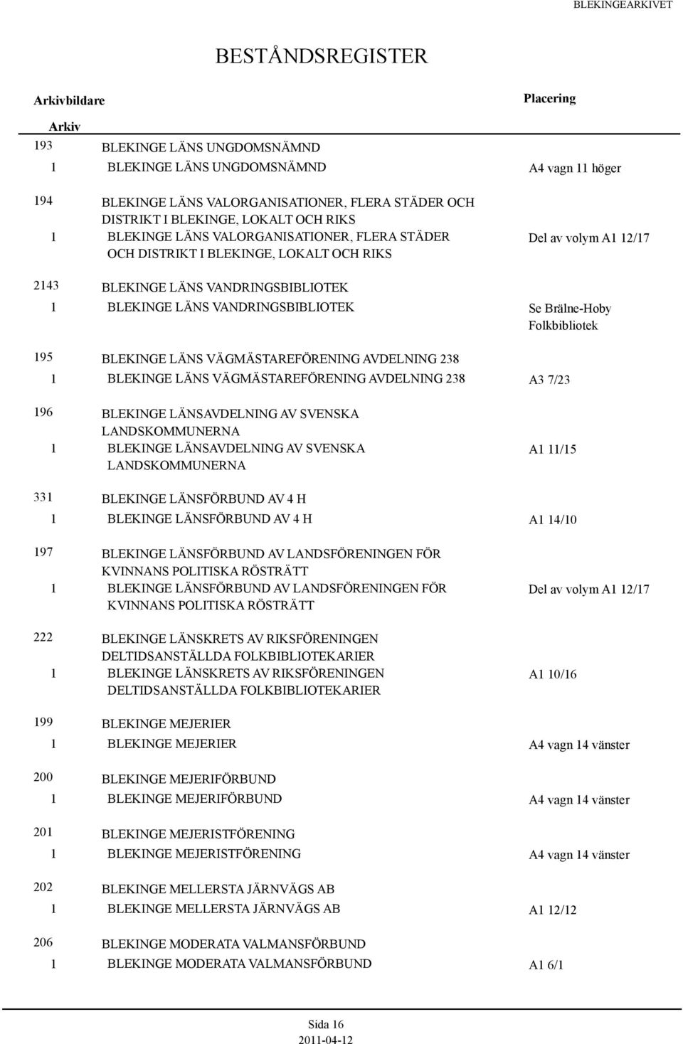 VÄGMÄSTAREFÖRENING AVDELNING 238 96 BLEKINGE LÄNSAVDELNING AV SVENSKA LANDSKOMMUNERNA BLEKINGE LÄNSAVDELNING AV SVENSKA LANDSKOMMUNERNA 33 BLEKINGE LÄNSFÖRBUND AV 4 H BLEKINGE LÄNSFÖRBUND AV 4 H 97