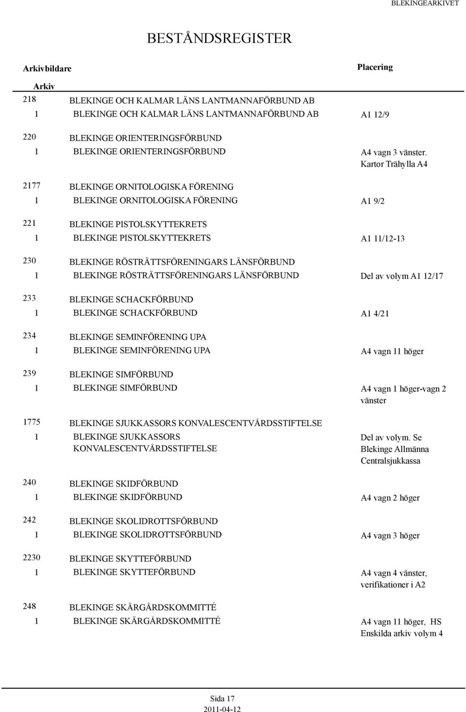 LÄNSFÖRBUND BLEKINGE RÖSTRÄTTSFÖRENINGARS LÄNSFÖRBUND Del av volym A 2/7 233 BLEKINGE SCHACKFÖRBUND BLEKINGE SCHACKFÖRBUND A 4/2 234 BLEKINGE SEMINFÖRENING UPA BLEKINGE SEMINFÖRENING UPA A4 vagn