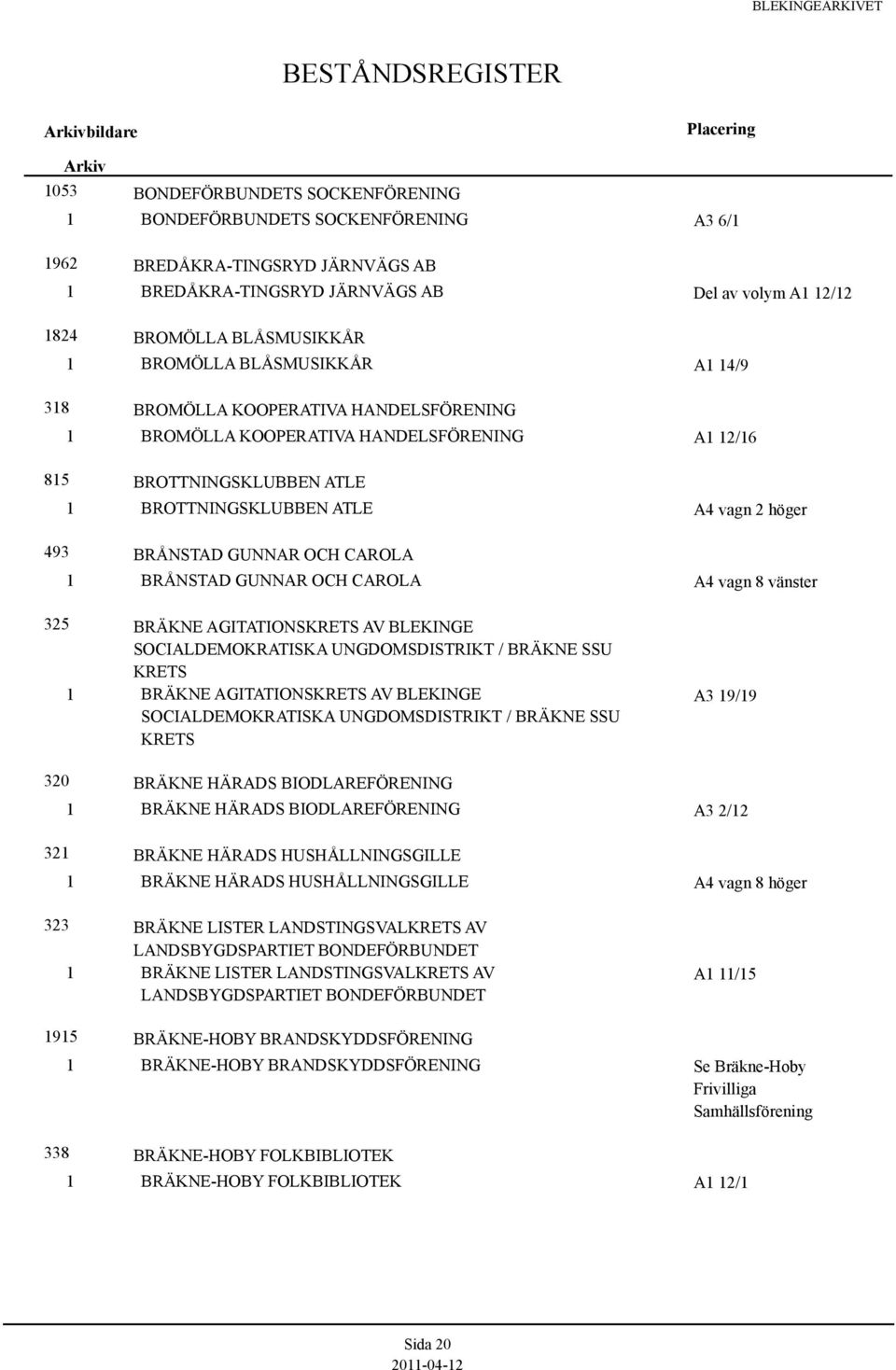 AV BLEKINGE SOCIALDEMOKRATISKA UNGDOMSDISTRIKT / BRÄKNE SSU KRETS BRÄKNE AGITATIONSKRETS AV BLEKINGE SOCIALDEMOKRATISKA UNGDOMSDISTRIKT / BRÄKNE SSU KRETS 320 BRÄKNE HÄRADS BIODLAREFÖRENING BRÄKNE