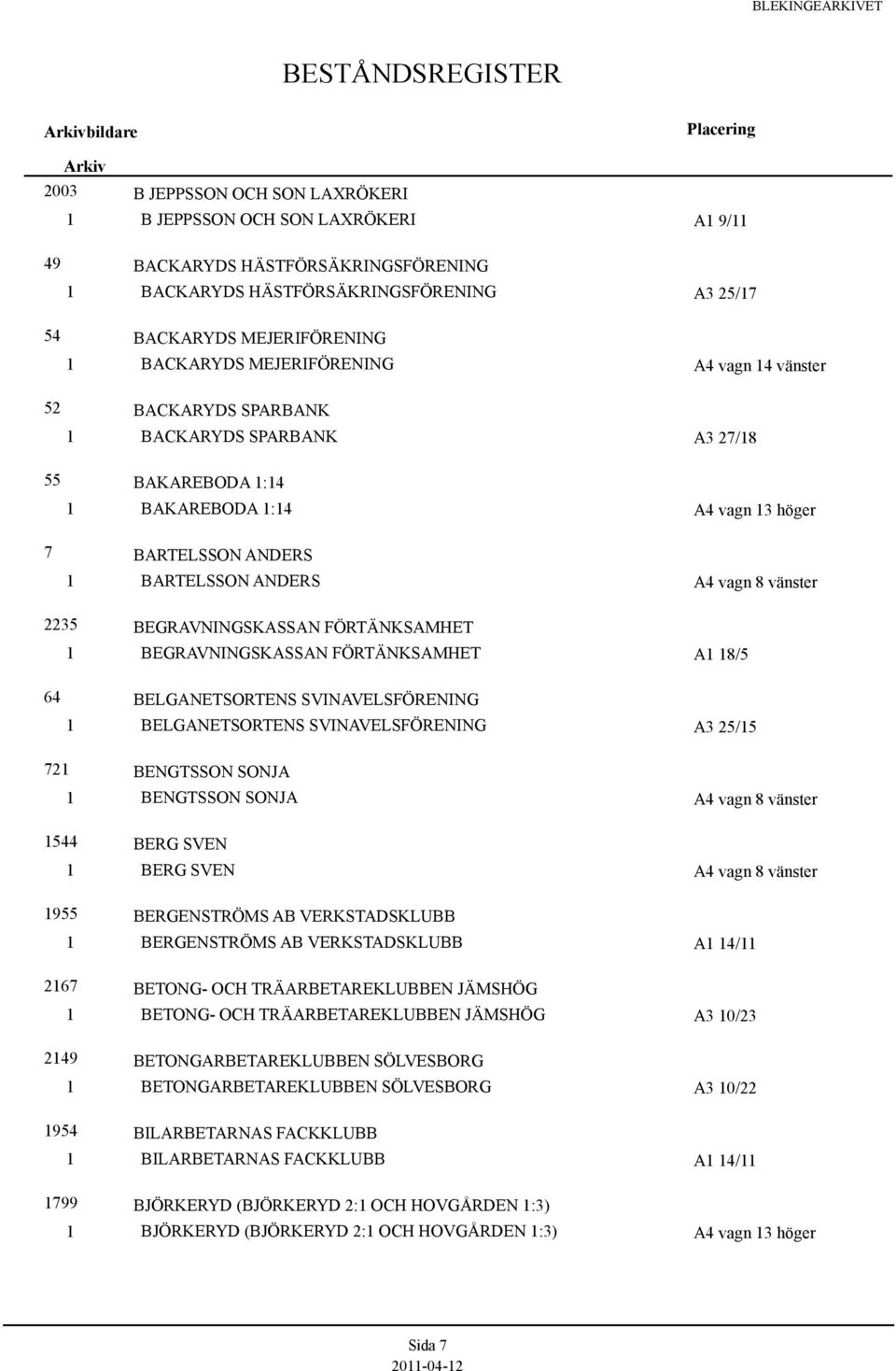 BEGRAVNINGSKASSAN FÖRTÄNKSAMHET BEGRAVNINGSKASSAN FÖRTÄNKSAMHET A 8/5 64 BELGANETSORTENS SVINAVELSFÖRENING BELGANETSORTENS SVINAVELSFÖRENING A3 25/5 72 BENGTSSON SONJA BENGTSSON SONJA A4 vagn 8