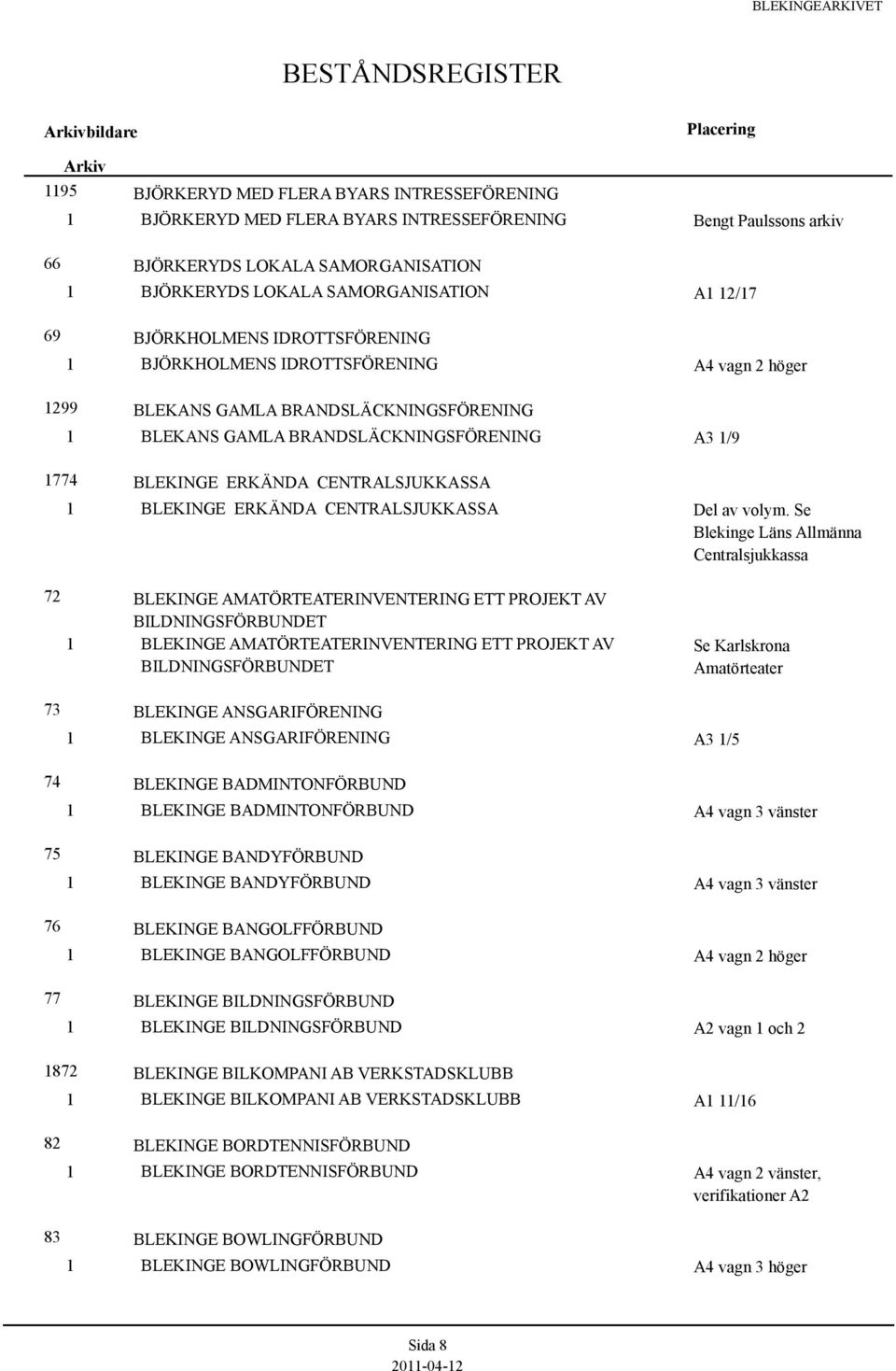 AMATÖRTEATERINVENTERING ETT PROJEKT AV BILDNINGSFÖRBUNDET BLEKINGE AMATÖRTEATERINVENTERING ETT PROJEKT AV BILDNINGSFÖRBUNDET 73 BLEKINGE ANSGARIFÖRENING BLEKINGE ANSGARIFÖRENING 74 BLEKINGE