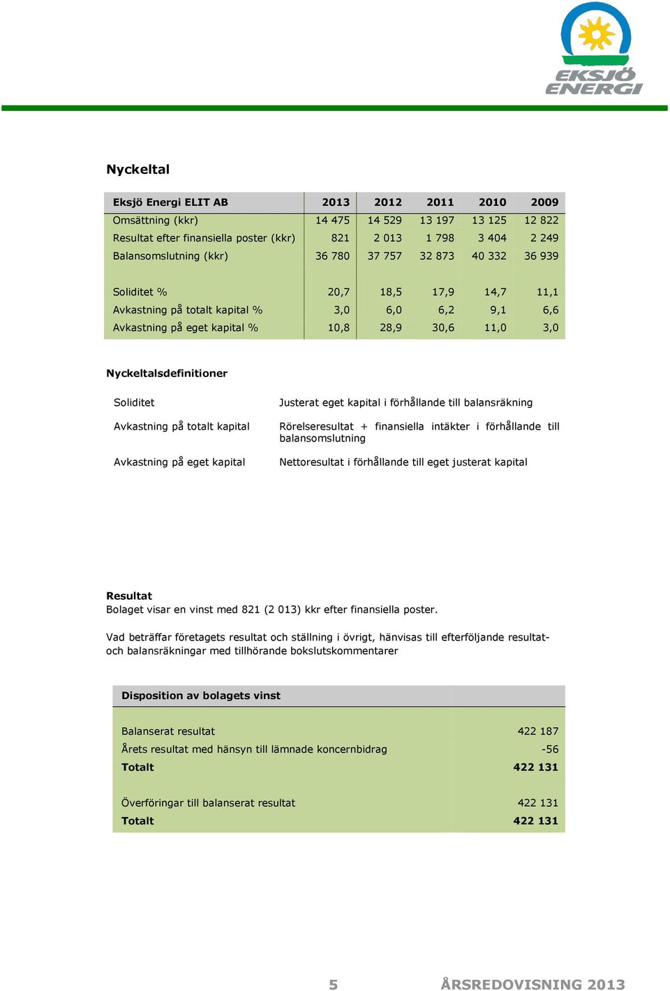 Soliditet Avkastning på totalt kapital Avkastning på eget kapital Justerat eget kapital i förhållande till balansräkning Rörelseresultat + finansiella intäkter i förhållande till balansomslutning