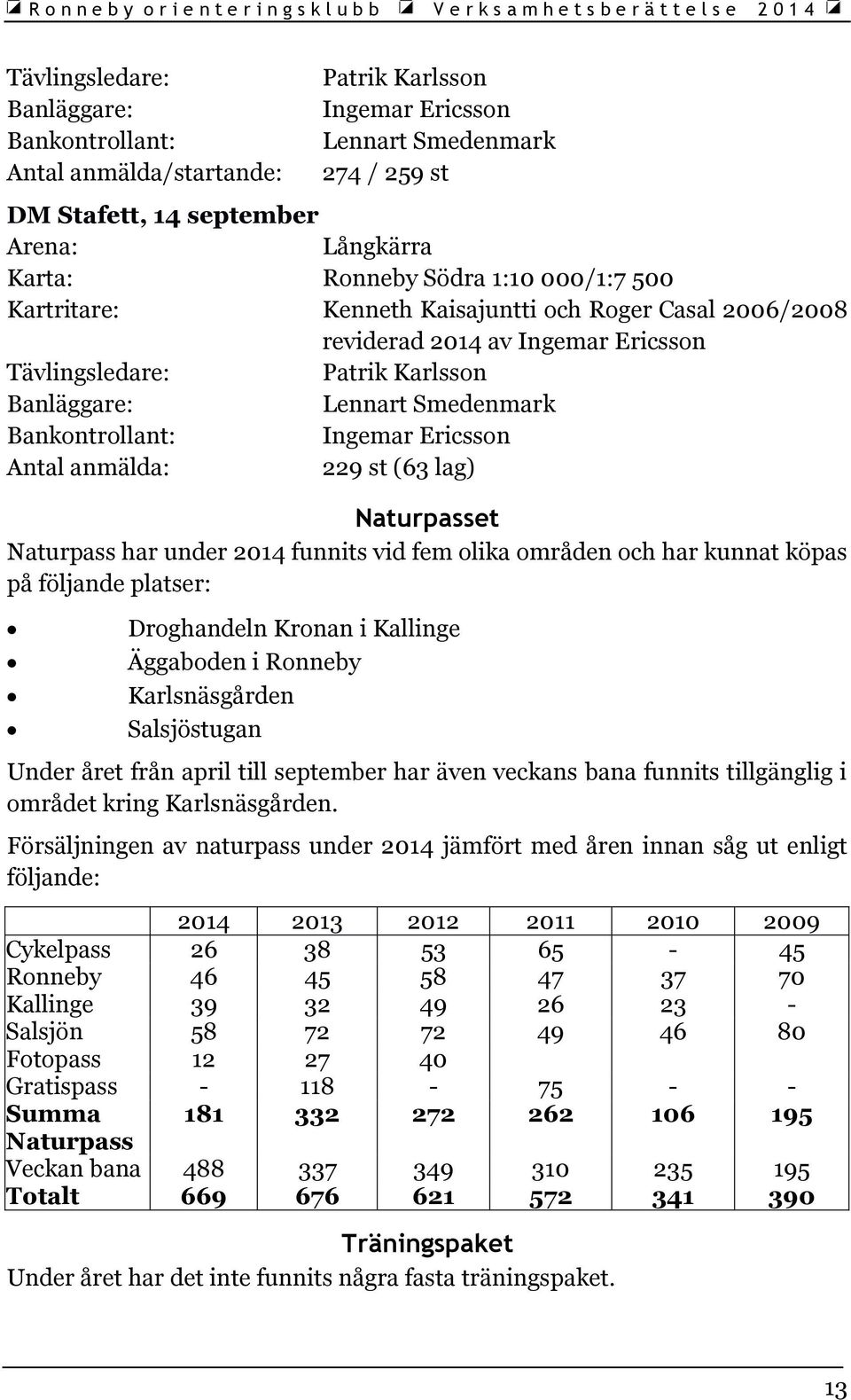 Ericsson Antal anmälda: 229 st (63 lag) Naturpasset Naturpass har under 2014 funnits vid fem olika områden och har kunnat köpas på följande platser: Droghandeln Kronan i Kallinge Äggaboden i Ronneby