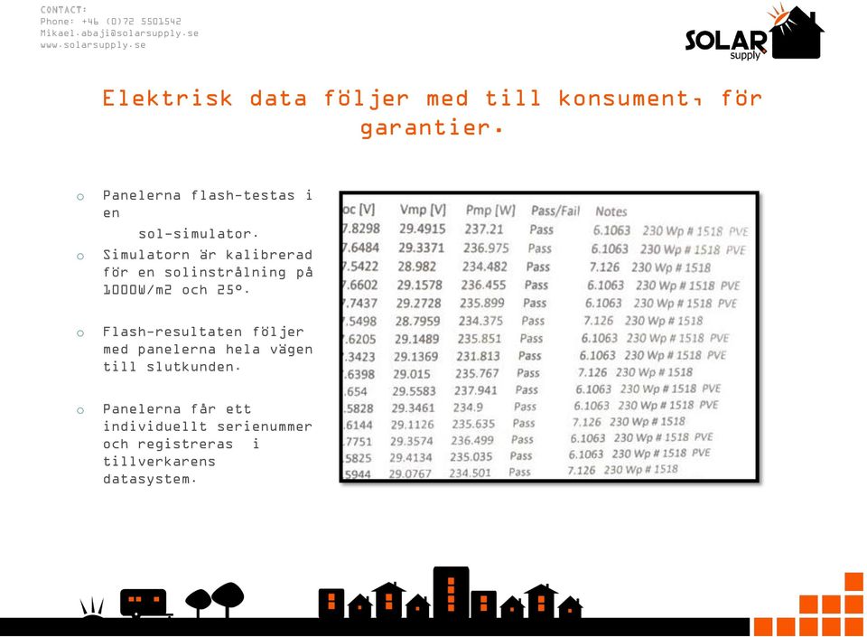 Panelerna flash-testas i en sl-simulatr.