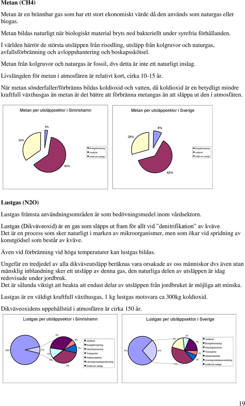 I världen härrör de största utsläppen från risodling, utsläpp från kolgruvor och naturgas, avfallsförbränning och avloppshantering och boskapsskötsel.