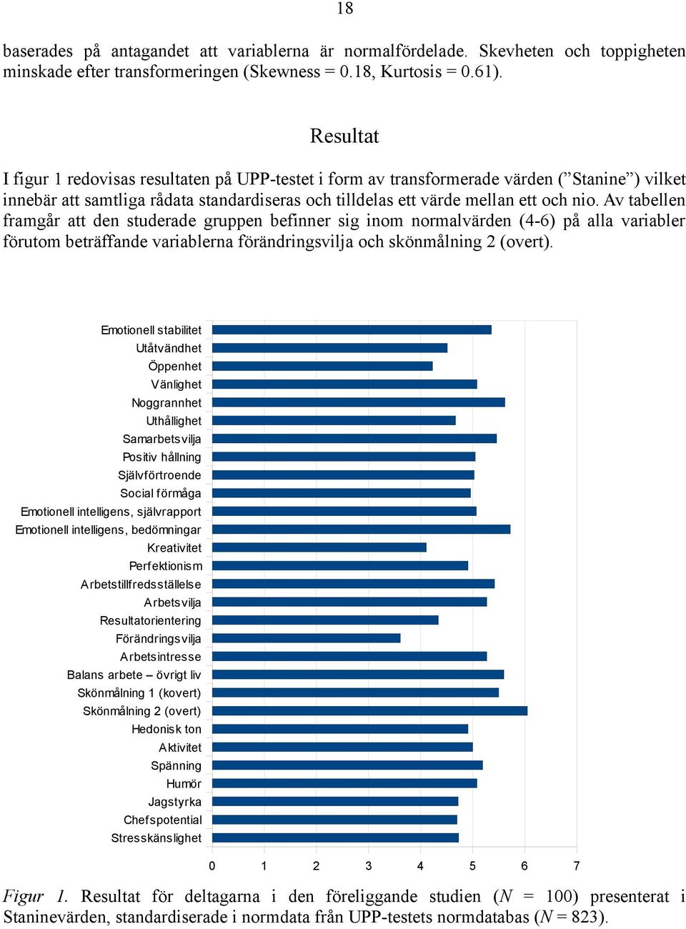 Av tabellen framgår att den studerade gruppen befinner sig inom normalvärden (4-6) på alla variabler förutom beträffande variablerna förändringsvilja och skönmålning 2 (overt).