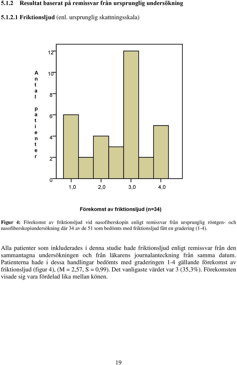 från ursprunglig röntgen- och nasofiberskopiundersökning där 34 av de 51 som bedömts med friktionsljud fått en gradering (1-4).