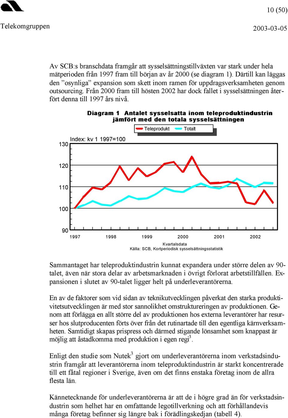 Från 2000 fram till hösten 2002 har dock fallet i sysselsättningen återfört denna till 1997 års nivå.