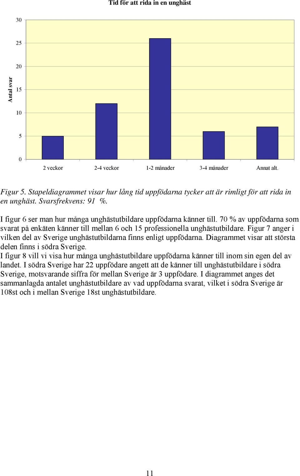 70 % av uppfödarna som svarat på enkäten känner till mellan 6 och 15 professionella unghästutbildare. Figur 7 anger i vilken del av Sverige unghästutbildarna finns enligt uppfödarna.