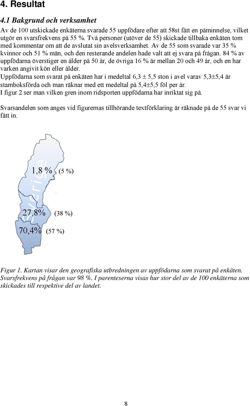 Av de 55 som svarade var 35 % kvinnor och 51 % män, och den resterande andelen hade valt att ej svara på frågan.