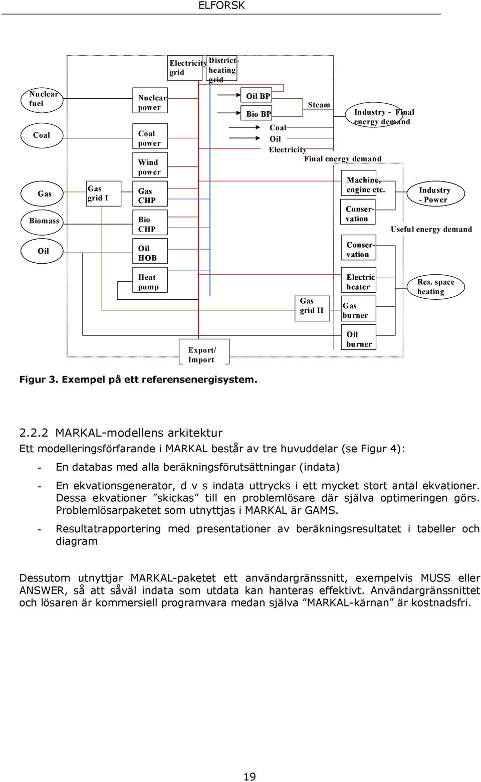 space heating Export/ Import Oil burner Figur 3. Exempel på ett referensenergisystem. 2.