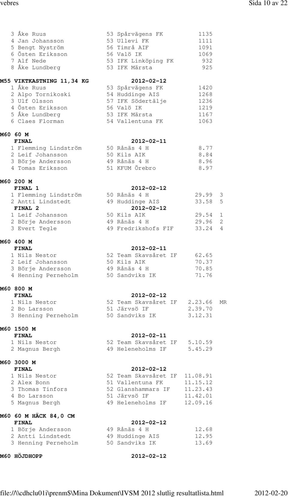 Åke Lundberg 53 IFK Märsta 1167 6 Claes Florman 54 Vallentuna FK 1063 M60 60 M 1 Flemming Lindström 50 Rånäs 4 H 8.77 2 Leif Johansson 50 Kils AIK 8.84 3 Börje Andersson 49 Rånäs 4 H 8.