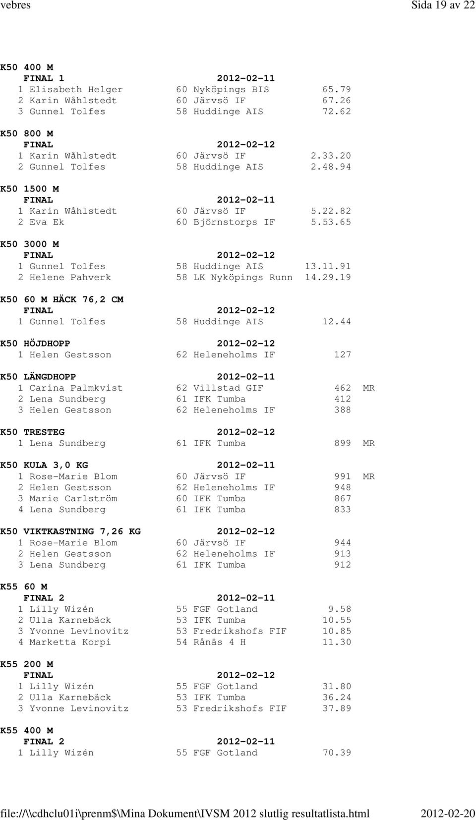 65 K50 3000 M 1 Gunnel Tolfes 58 Huddinge AIS 13.11.91 2 Helene Pahverk 58 LK Nyköpings Runn 14.29.19 K50 60 M HÄCK 76,2 CM 1 Gunnel Tolfes 58 Huddinge AIS 12.