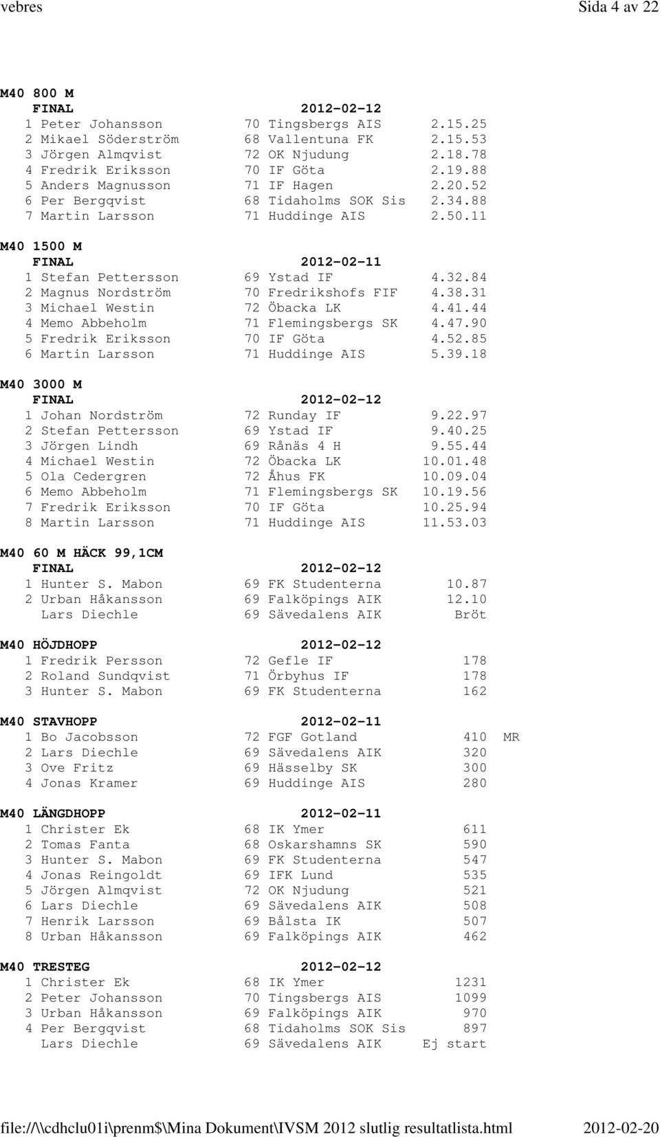 84 2 Magnus Nordström 70 Fredrikshofs FIF 4.38.31 3 Michael Westin 72 Öbacka LK 4.41.44 4 Memo Abbeholm 71 Flemingsbergs SK 4.47.90 5 Fredrik Eriksson 70 IF Göta 4.52.