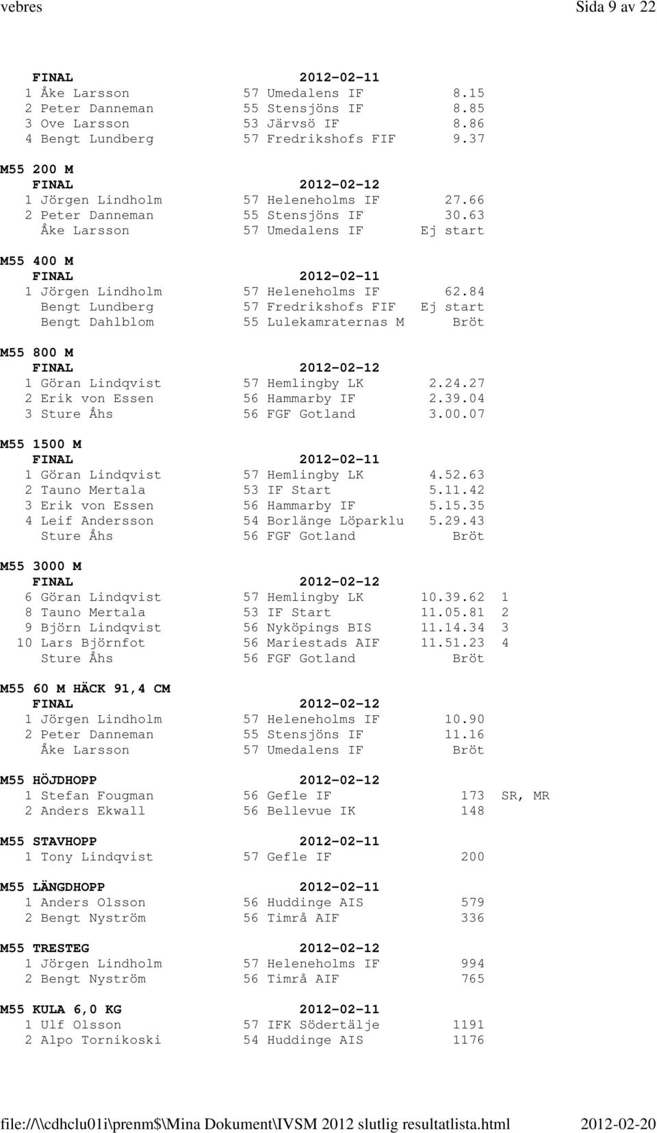 84 Bengt Lundberg 57 Fredrikshofs FIF Ej start Bengt Dahlblom 55 Lulekamraternas M Bröt M55 800 M 1 Göran Lindqvist 57 Hemlingby LK 2.24.27 2 Erik von Essen 56 Hammarby IF 2.39.