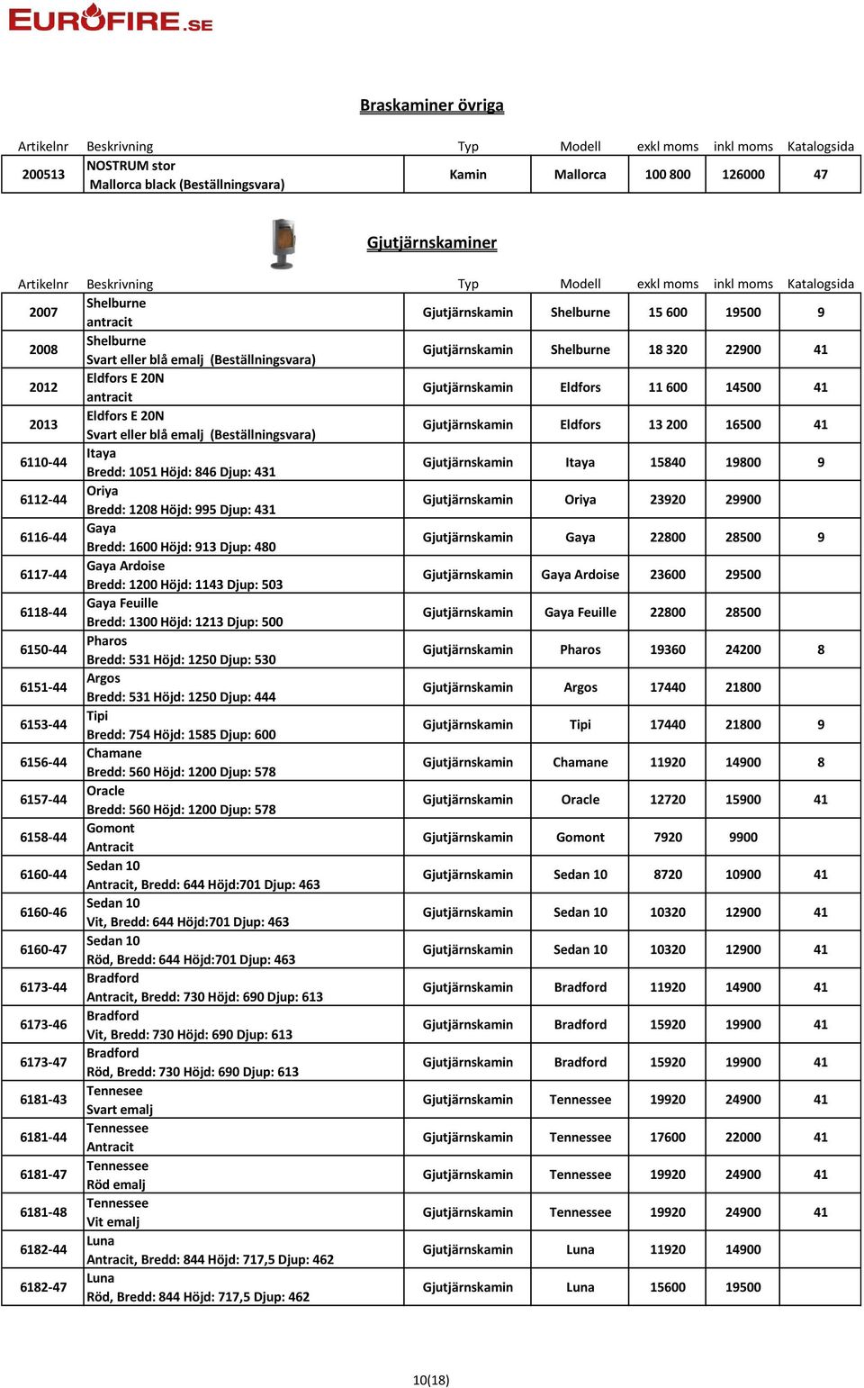 (Beställningsvara) Gjutjärnskamin Eldfors 13 200 16500 41 6110-44 Itaya Bredd: 1051 Höjd: 846 Djup: 431 Gjutjärnskamin Itaya 15840 19800 9 6112-44 Oriya Bredd: 1208 Höjd: 995 Djup: 431 Gjutjärnskamin