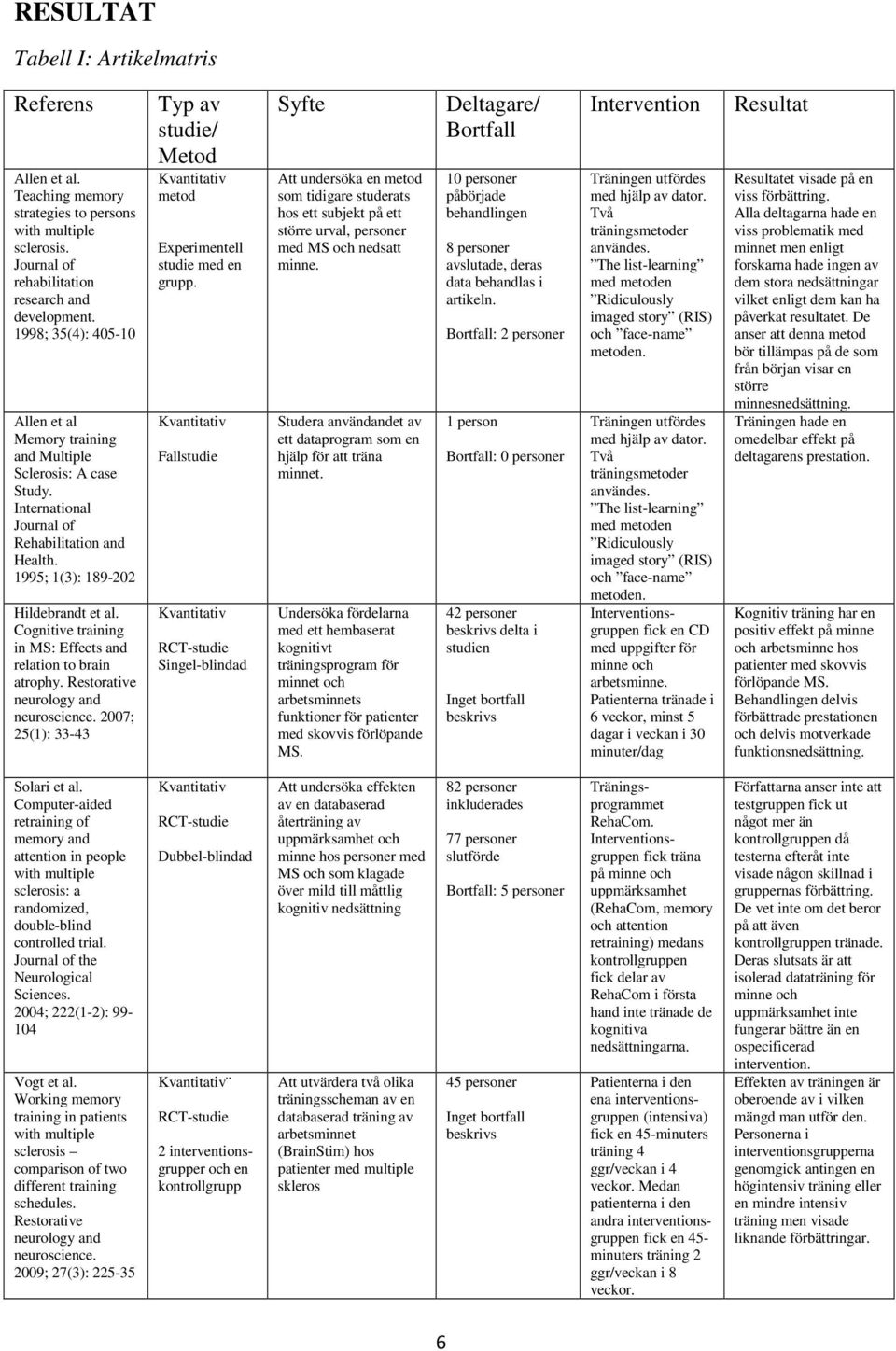 Cognitive training in MS: Effects and relation to brain atrophy. Restorative neurology and neuroscience. 2007; 25(1): 33-43 Typ av studie/ Metod Kvantitativ metod Experimentell studie med en grupp.