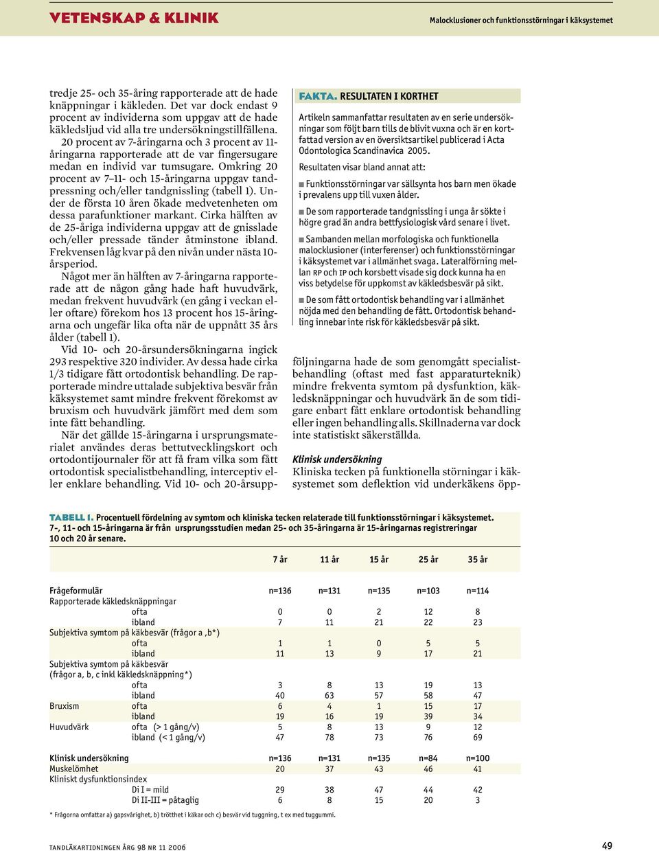 Odontologica Scandinavica 2005. Resultaten visar bland annat att: Funktionsstörningar var sällsynta hos barn men ökade i prevalens upp till vuxen ålder.