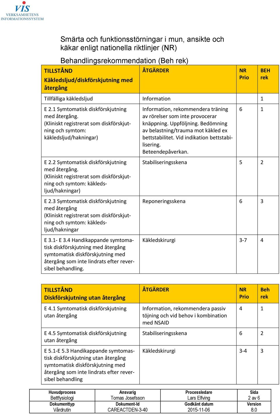 Uppföljning. Bedömning av belastning/trauma mot käkled ex bettstabilitet. Vid indikation bettstabilisering. Beteendepåverkan. 6 E 2.2 Symtomatisk diskförskjutning med återgång.