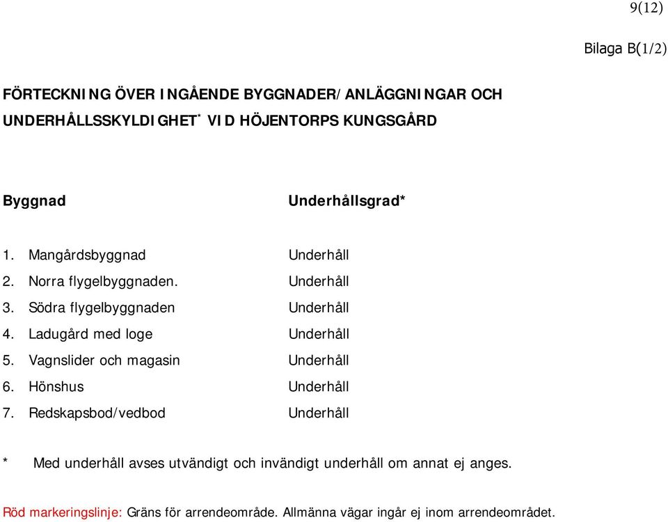 Ladugård med loge Underhåll 5. Vagnslider och magasin Underhåll 6. Hönshus Underhåll 7.