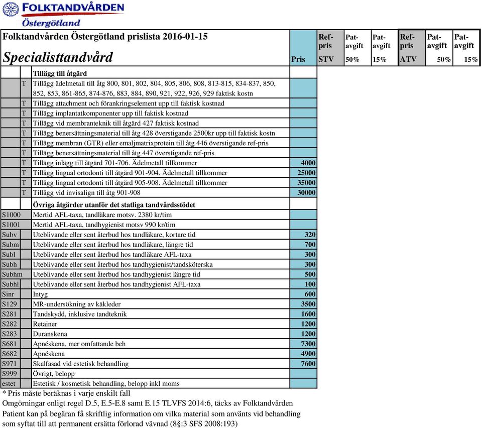 upp till faktisk kostnad T Tillägg implantatkomponenter upp till faktisk kostnad T Tillägg vid membranteknik till åtgärd 427 faktisk kostnad T Tillägg benersättningsmaterial till åtg 428 överstigande