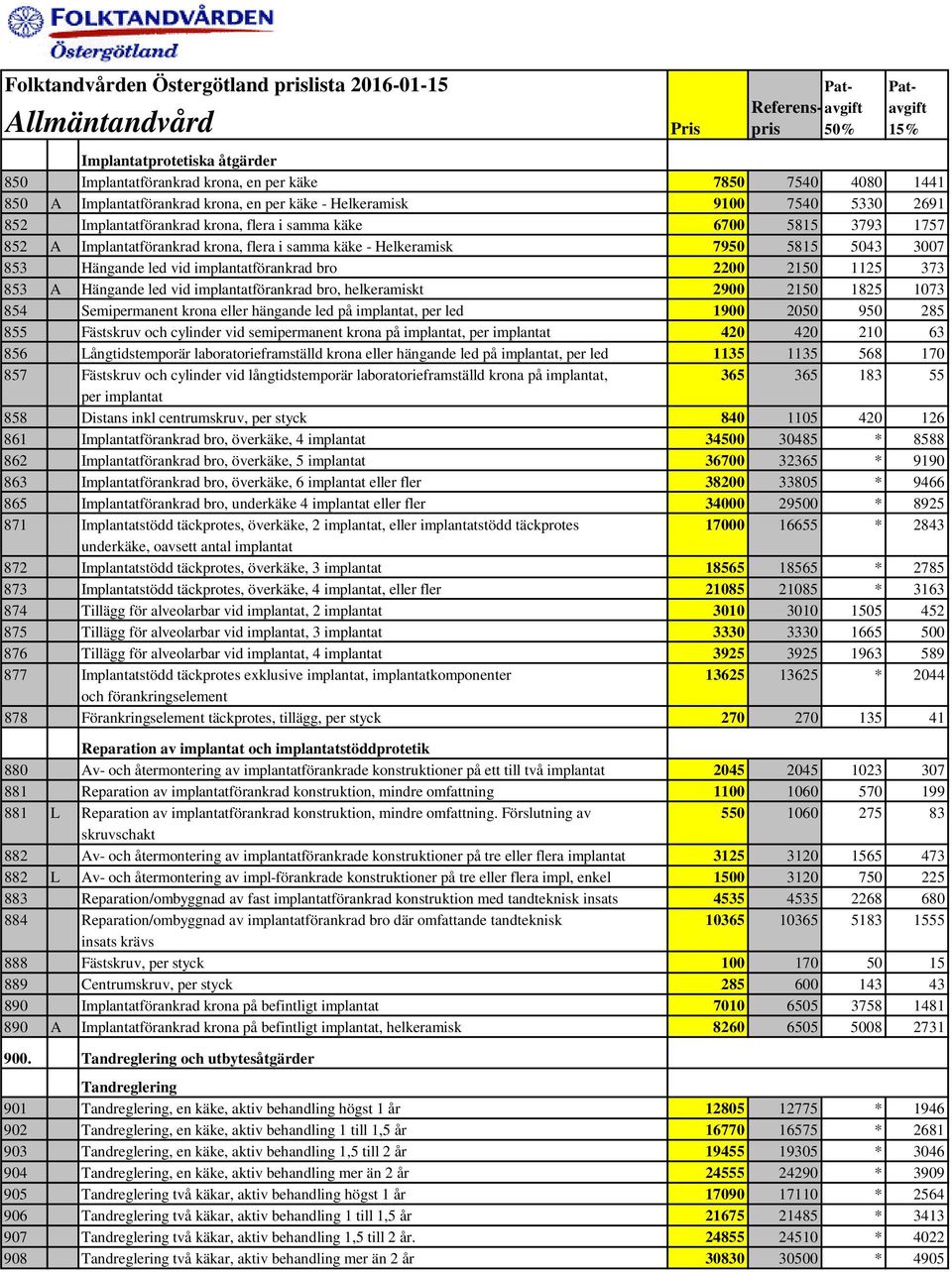 samma käke - Helkeramisk 7950 5815 5043 3007 853 Hängande led vid implantatförankrad bro 2200 2150 1125 373 853 A Hängande led vid implantatförankrad bro, helkeramiskt 2900 2150 1825 1073 854