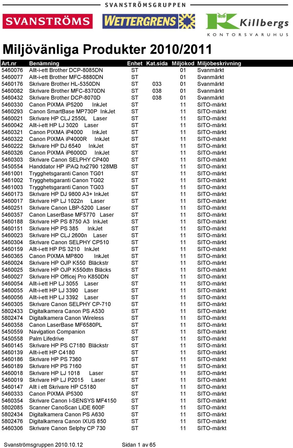 HP CLJ 2550L Laser ST 11 SITO-märkt 5460042 Allt-i-ett HP LJ 3020 Laser ST 11 SITO-märkt 5460321 Canon PIXMA ip4000 InkJet ST 11 SITO-märkt 5460322 Canon PIXMA ip4000r InkJet ST 11 SITO-märkt 5460222