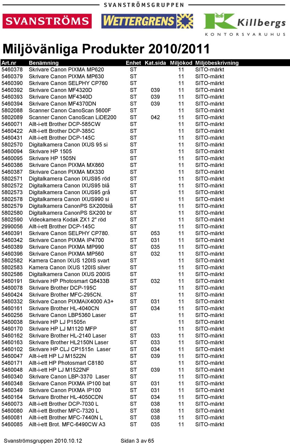 CanoScan LiDE200 ST 042 11 SITO-märkt 5460071 Allt-i-ett Brother DCP-585CW ST 11 SITO-märkt 5460422 Allt-i-ett Brother DCP-385C ST 11 SITO-märkt 5460431 Allt-i-ett Brother DCP-145C ST 11 SITO-märkt