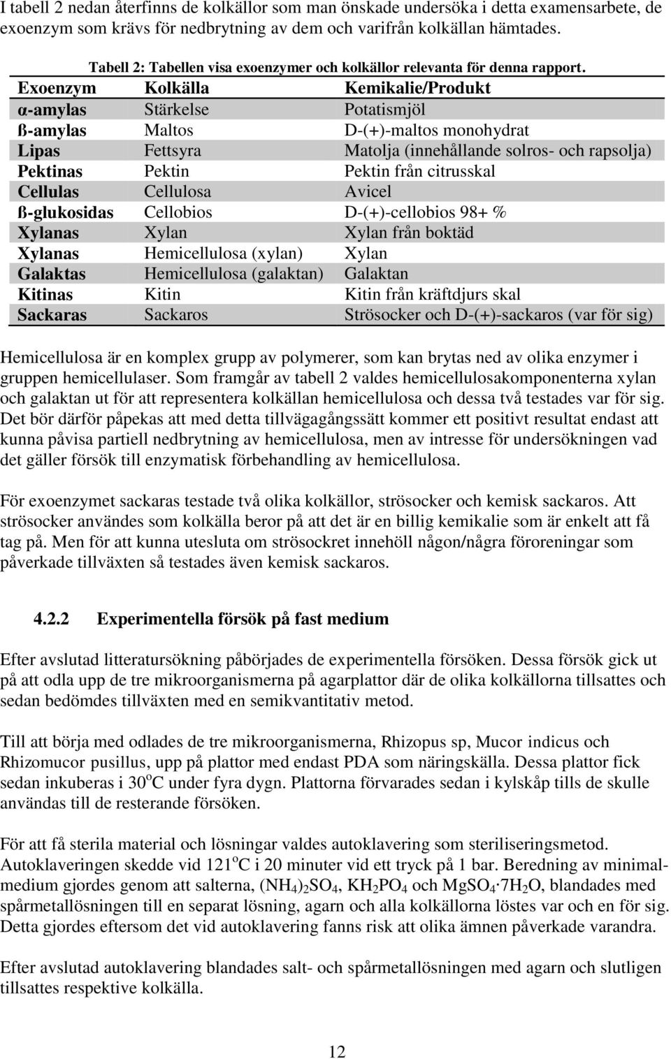 Exoenzym Kolkälla Kemikalie/Produkt α-amylas Stärkelse Potatismjöl ß-amylas Maltos D-(+)-maltos monohydrat Lipas Fettsyra Matolja (innehållande solros- och rapsolja) Pektinas Pektin Pektin från
