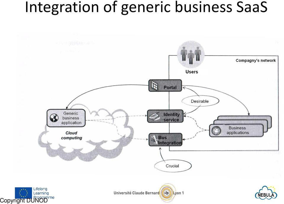 Integration