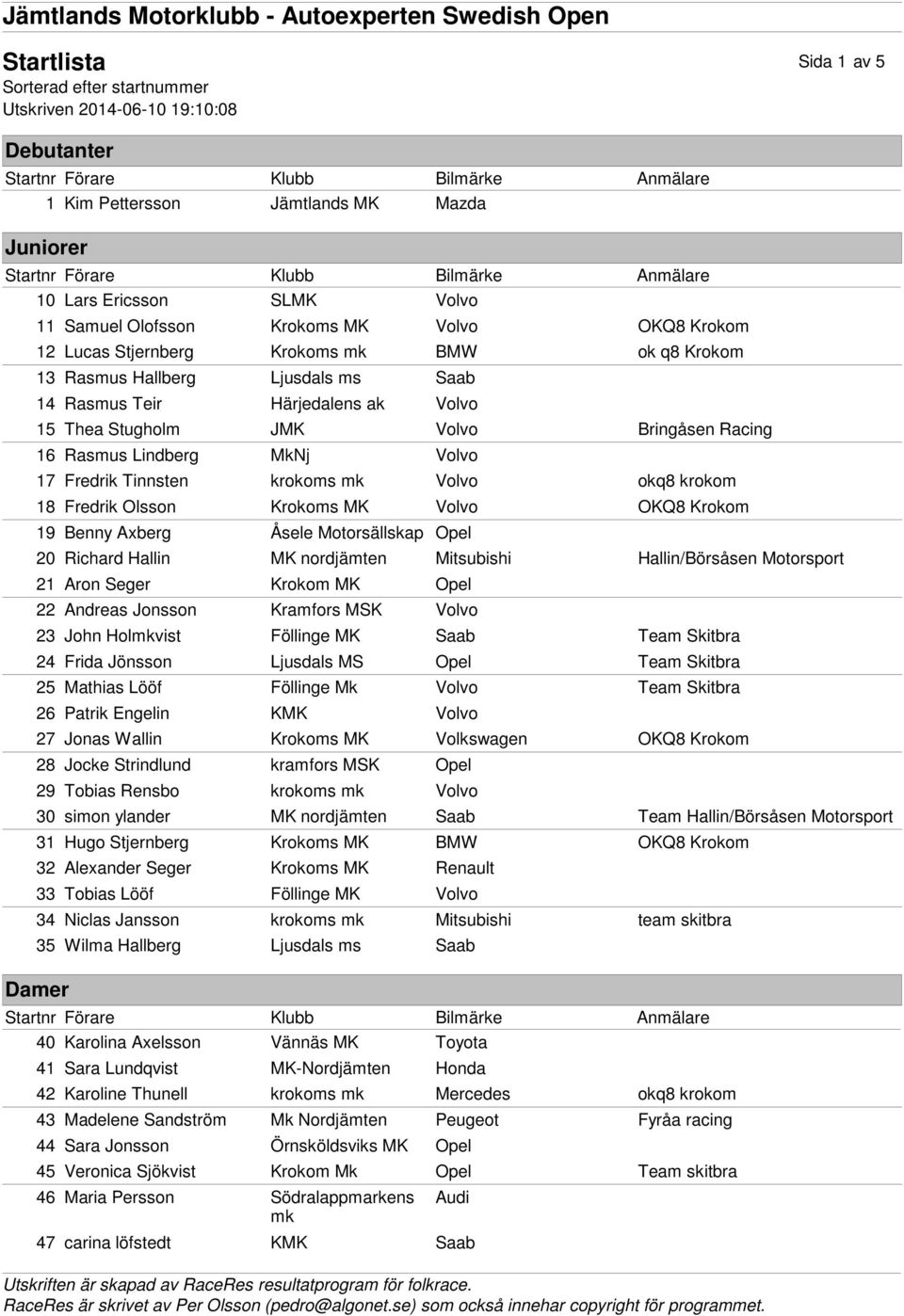 Åsele Motorsällskap Opel 20 Richard Hallin nordjämten Mitsubishi Hallin/Börsåsen 21 Aron Seger Krokom Opel 22 Andreas Jonsson Kramfors MSK 23 John Holvist Föllinge Team Skitbra 24 Frida Jönsson