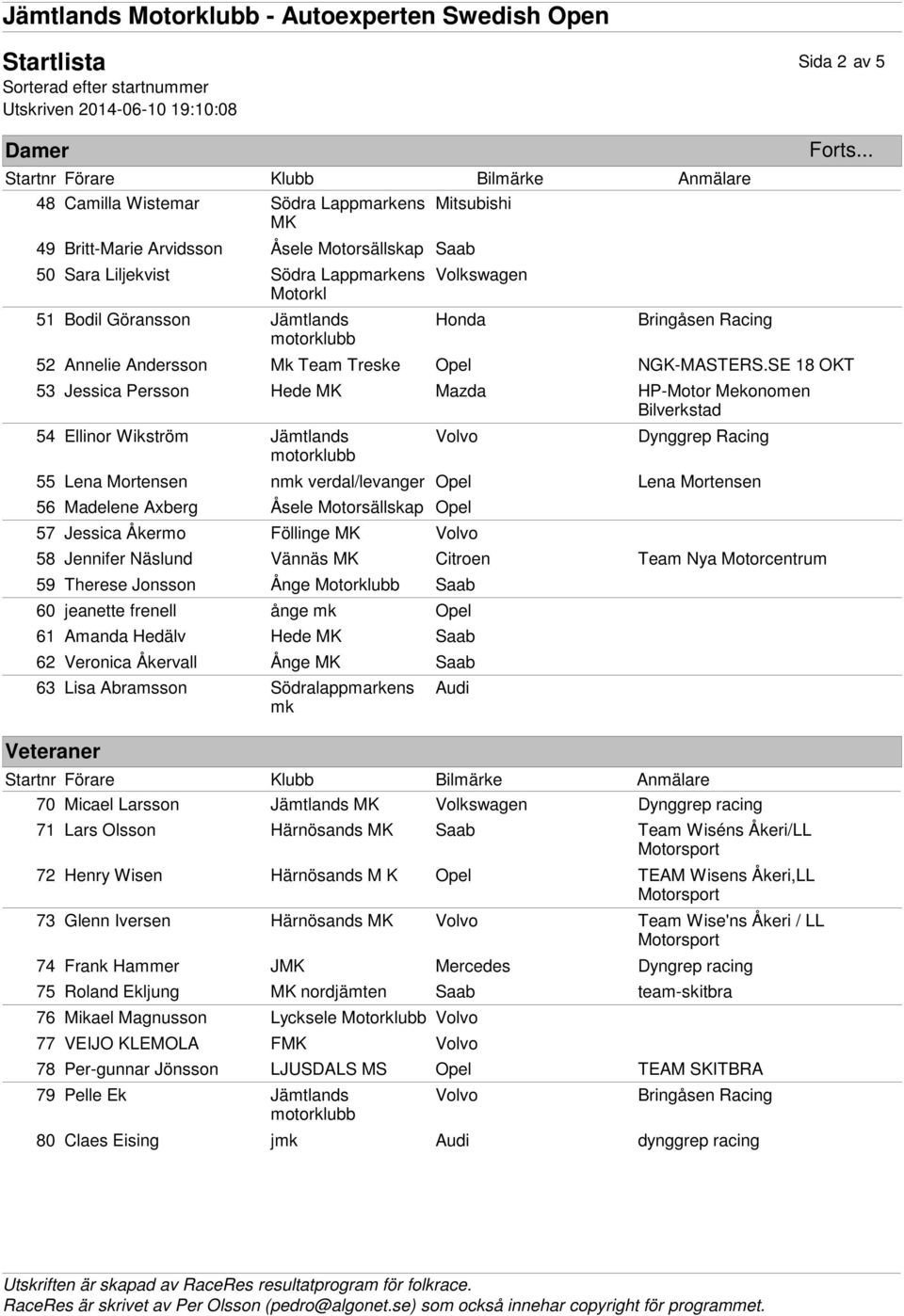 SE 18 OKT 53 Jessica Persson Hede Mazda HP-Motor Mekonomen 54 Ellinor Wikström Jämtlands Dynggrep Racing 55 Lena Mortensen n verdal/levanger Opel Lena Mortensen 56 Madelene Axberg Åsele Motorsällskap