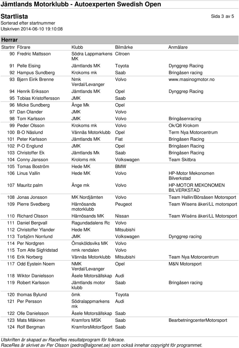 100 B-O Näslund Vännäs Motorklubb Opel Term Nya Motorcentrum 101 Peter Karlsson Jämtlands Fiat Bringåsen Racing 102 P-O Englund J Opel Bringåsen Racing 103 Christoffer Ek Jämtlands Mk Bringåsen