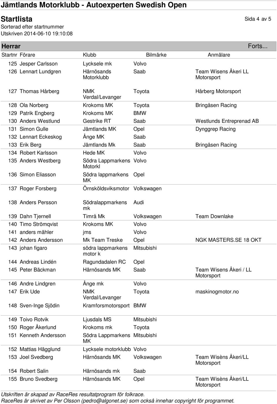 Robert Karlsson Hede 135 Anders Westberg Södra Lappmarkens Motorkl 136 Simon Eliasson Södra lappmarkens Opel 137 Roger Forsberg Örnsköldsviksmotor Volkswagen 138 Anders Persson Södralappmarkens 139