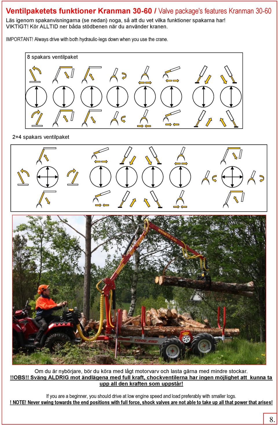 8 spakars ventilpaket 2+4 spakars ventilpaket Om du är nybörjare, bör du köra med lågt motorvarv och lasta gärna med mindre stockar.!!obs!