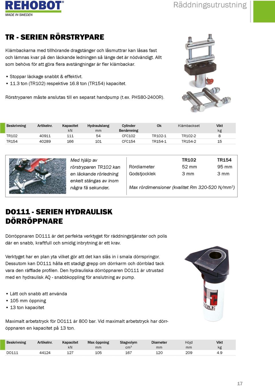 Rörstryparen måste anslutas till en separat handpump (t.ex. PHS80-2400R). Beskrivning Artikelnr.