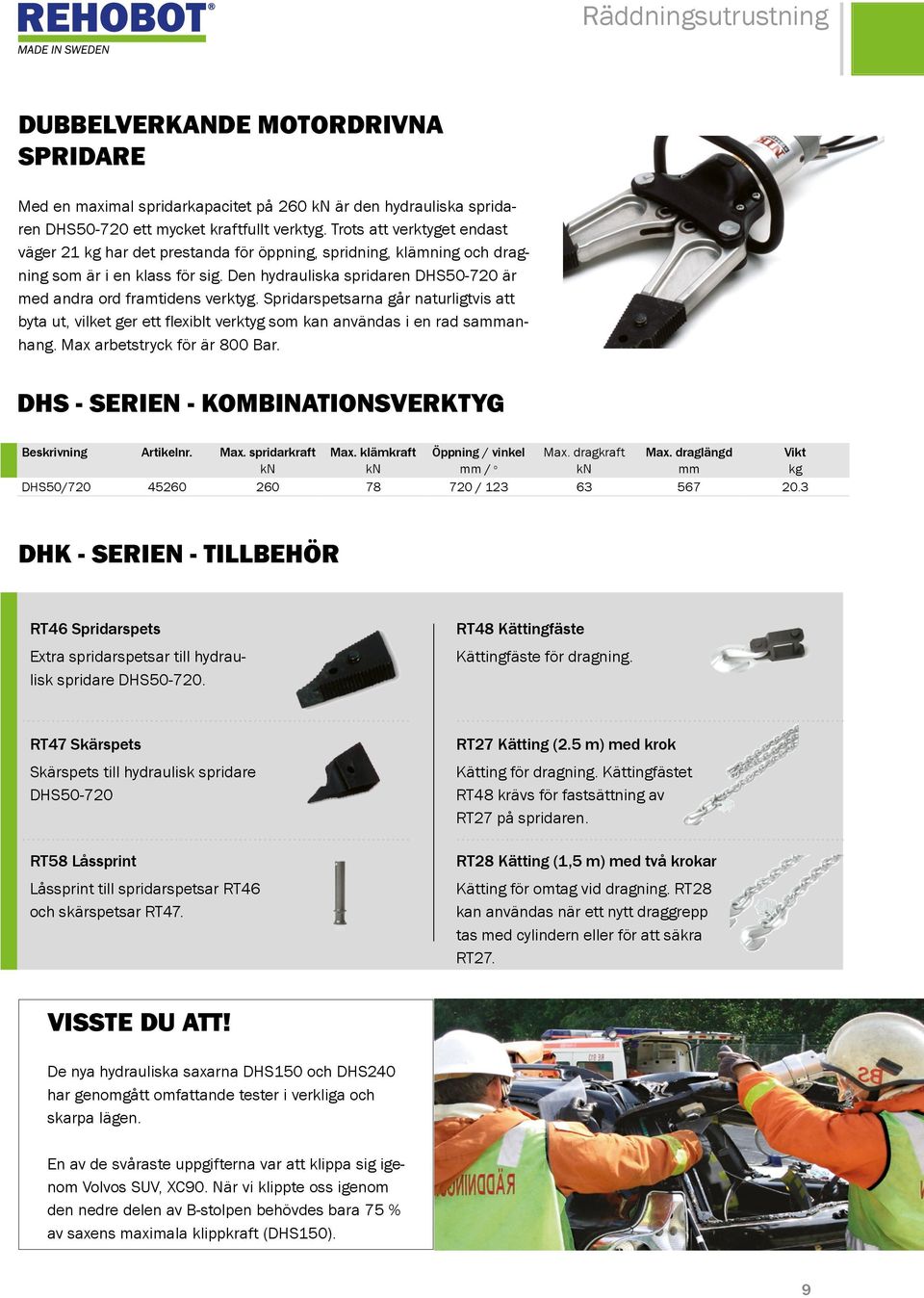 Spridarspetsarna går naturligtvis att byta ut, vilket ger ett flexiblt verktyg som kan användas i en rad saanhang. Max arbetstryck för är 800 Bar.