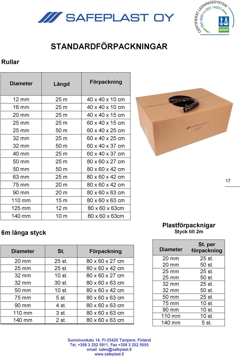 x 63 cm 110 mm 15 m 80 x 60 x 63 cm 125 mm 12 m 80 x 60 x 63cm 140 mm 10 m 80 x 60 x 63cm 6m långa styck Diameter St. Förpackning 20 mm 25 st. 80 x 60 x 27 cm 25 mm 25 st. 80 x 60 x 42 cm 32 mm 10 st.