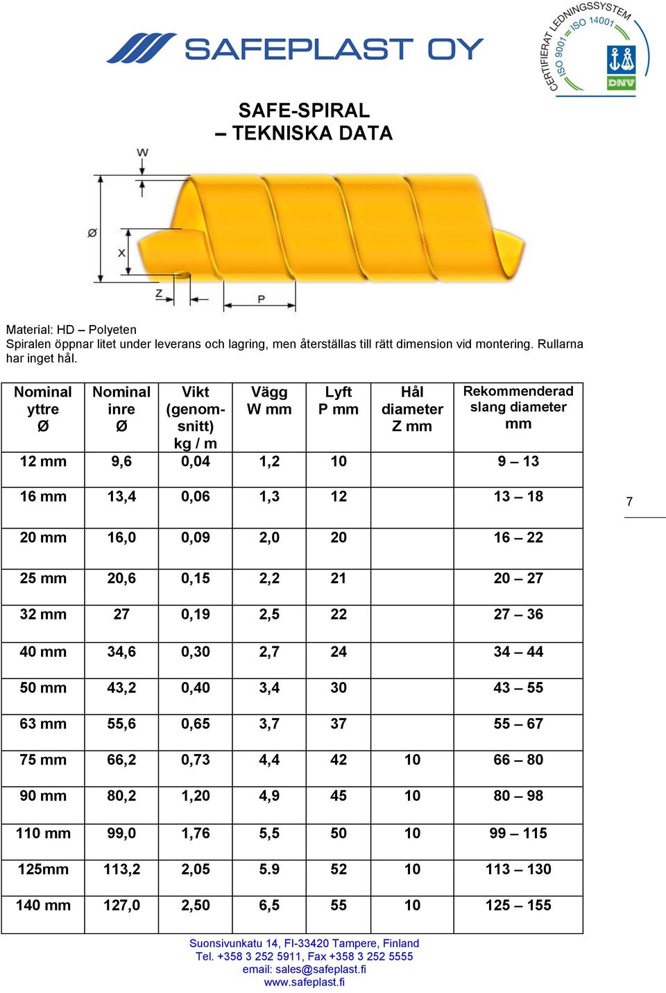 12 13 18 7 20 mm 16,0 0,09 2,0 20 16 22 25 mm 20,6 0,15 2,2 21 20 27 32 mm 27 0,19 2,5 22 27 36 40 mm 34,6 0,30 2,7 24 34 44 50 mm 43,2 0,40 3,4 30 43 55 63 mm 55,6 0,65 3,7