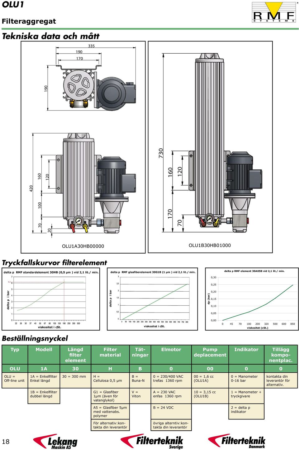 delta p i bar delta p i bar 20 420 70 100 160 120 170 160 70 120 730 190 OLU1A30HB00000 OLU1B30HB01000 Tryckfallskurvor filterelement viskositet i cst.