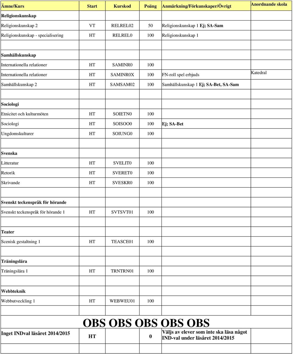 Sociologi HT SOISOO0 100 Ej; SA-Bet Ungdomskulturer HT SOIUNG0 100 Svenska Litteratur HT SVELIT0 100 Retorik HT SVERET0 100 Skrivande HT SVESKR0 100 Svenskt teckenspråk för hörande Svenskt