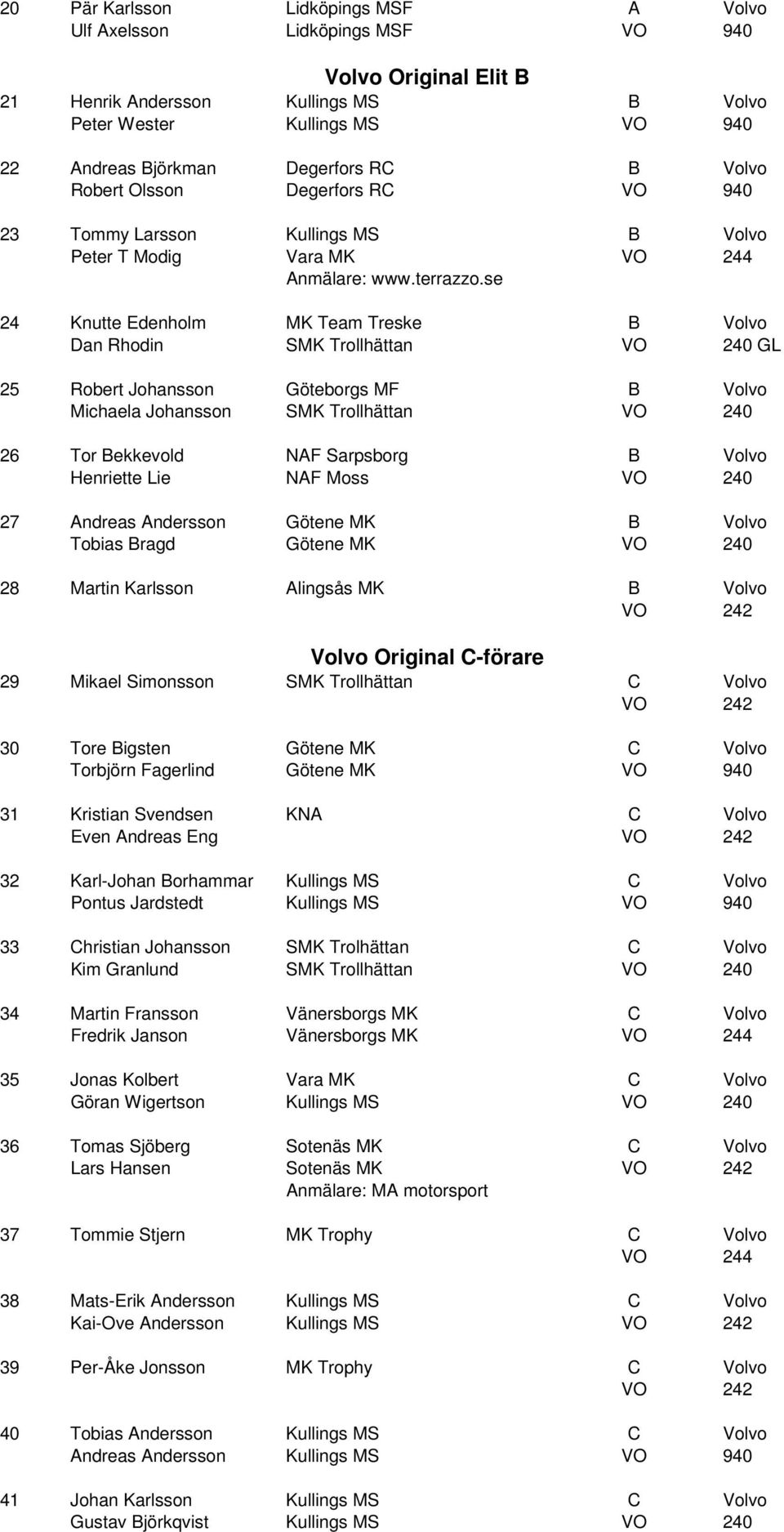 se 24 Knutte Edenholm MK Team Treske B Volvo Dan Rhodin SMK Trollhättan VO 240 GL 25 Robert Johansson Göteborgs MF B Volvo Michaela Johansson SMK Trollhättan VO 240 26 Tor Bekkevold NAF Sarpsborg B