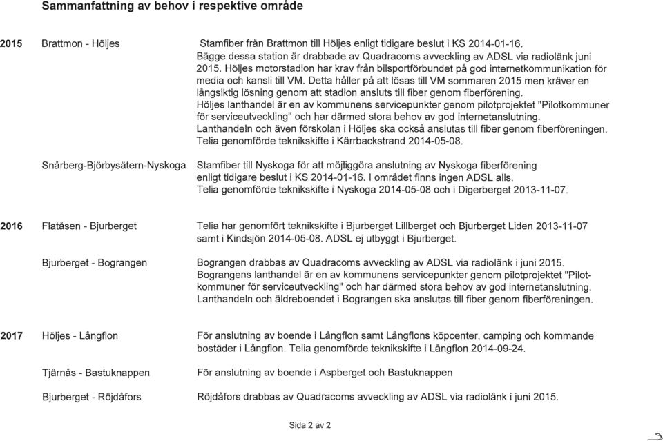 Detta håller på att lösas till VM sommaren 2015 men kräver en långsiktig lösning genom att stadion ansluts till fiber genom fiberförening.