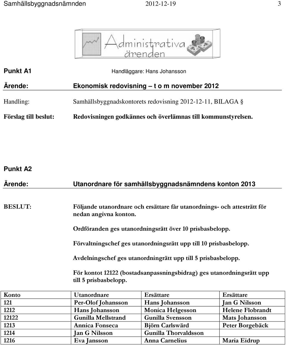 Punkt A2 Ärende: Utanordnare för samhällsbyggnadsnämndens konton 2013 BESLUT: Följande utanordnare och ersättare får utanordnings- och attesträtt för nedan angivna konton.