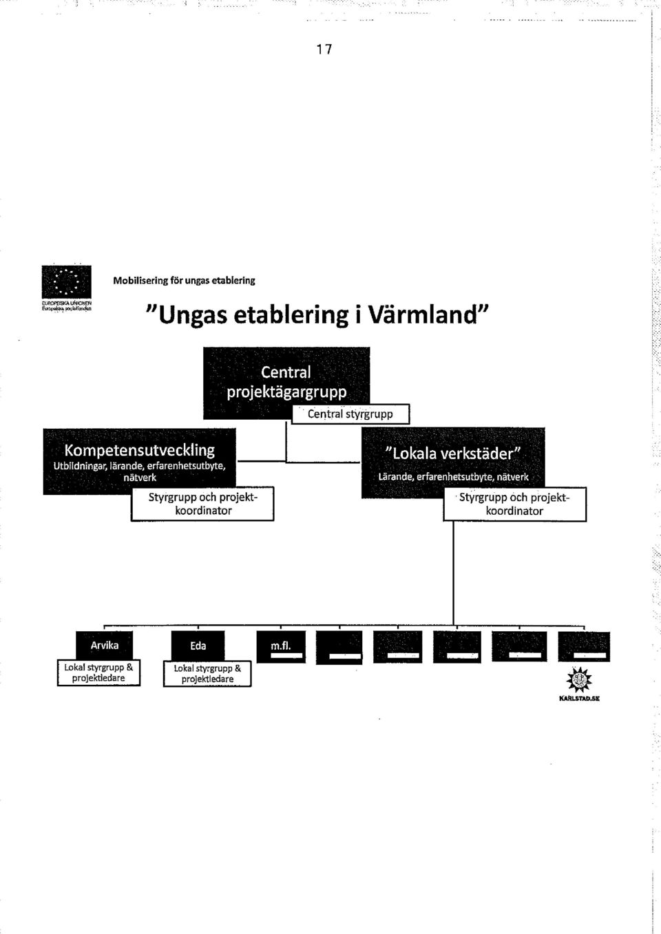 Värmland" Styrgrupp och