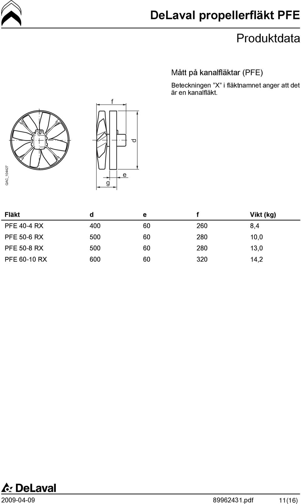 QAC_104427 Fläkt d e f Vikt (kg) PFE 40-4 RX 400 60 260 8,4