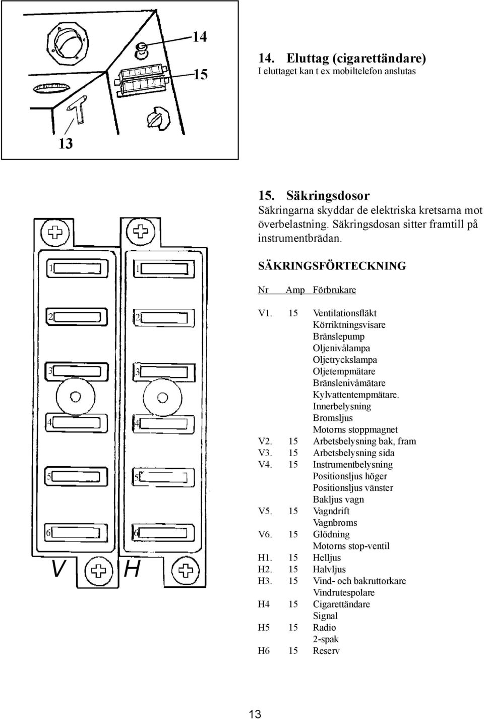 15 Ventilationsfläkt Körriktningsvisare Bränslepump Oljenivålampa Oljetryckslampa Oljetempmätare Bränslenivåmätare Kylvattentempmätare. Innerbelysning Bromsljus Motorns stoppmagnet V2.